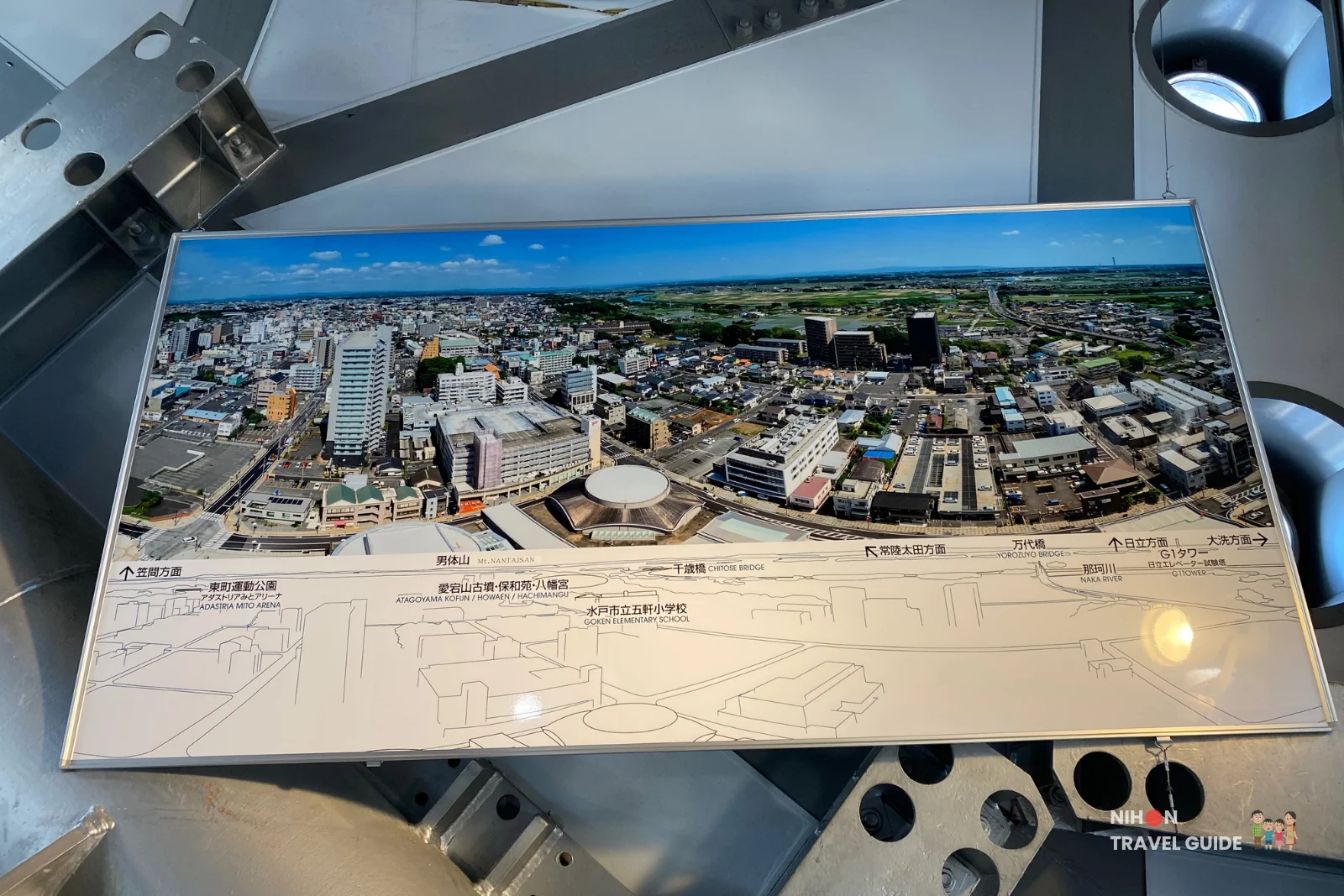 Panoramic landmark orientation panel on the Art Tower Mito observation deck at 86.4 metres, showing an aerial photo of Mito City with labelled landmarks including the Naka River, Yorozuyo Bridge, G1 Tower (Hitachi elevator test tower), Oarai coastline direction, Goken Elementary School site, Atagoyama Kofun, Adastria Mito Arena, and Mt. Nantaisan, Ibaraki, Japan
