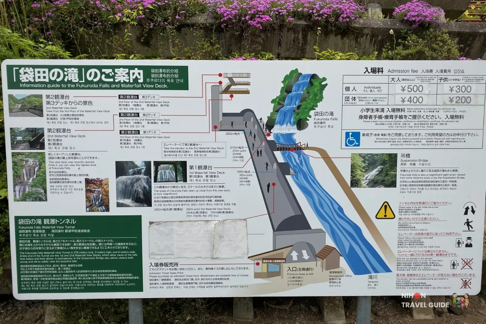 Detailed information board and map of Fukuroda Falls showing the observation decks, tunnel, elevator, suspension bridge, and admission fees